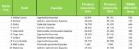 stanovnistvo-trend-broj-24-25