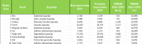 stanovnistvo-trend-popis-21-procjena-25-postotak