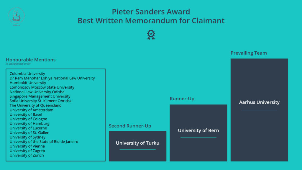 Pieter Sanders Award results 